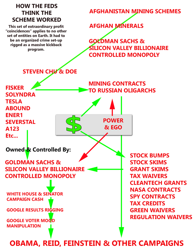 1969654_orig ELON MUSK IS A CROOK AND SCAMMER
Keywords: Rare Earth Mines Of Afghanistan, New America Foundation Corruption, Obama, Obama Campaign Finance, Obama FEC violations, Palo Alto Mafia, Paypal Mafia, Pelosi Corruption, Political bribes, Political Insider,  Eric Schmidts Sex Penthouse, SEC Investigation