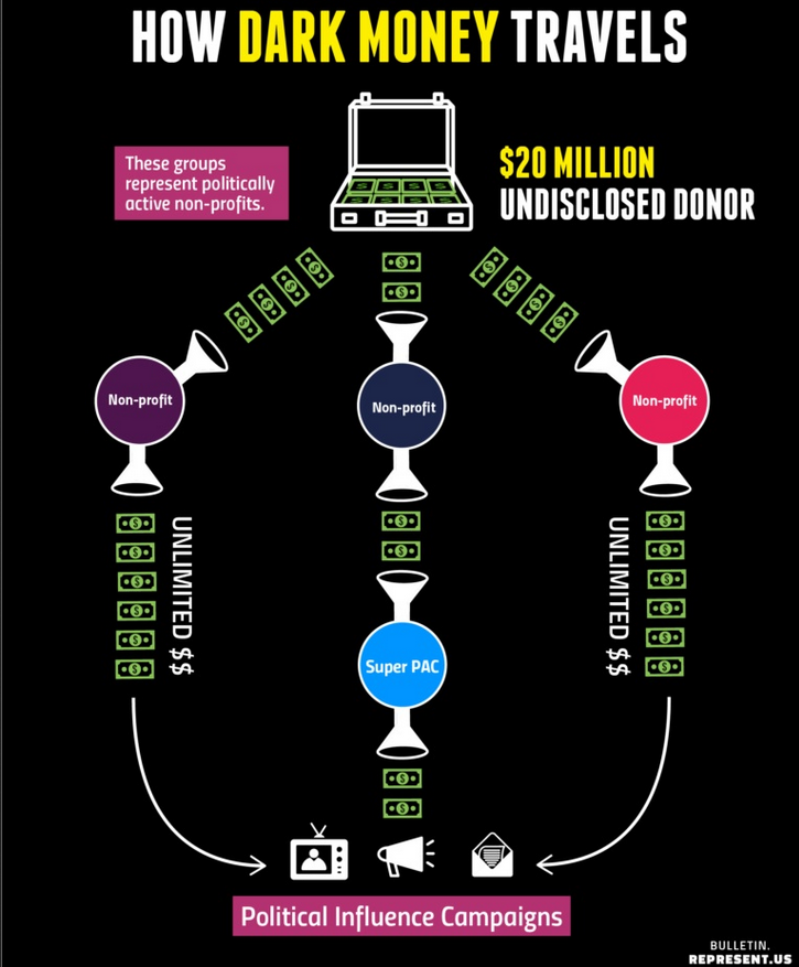 DARK MONEY SCAMS - MUSK
Keywords: Rare Earth Mines Of Afghanistan, New America Foundation Corruption, Obama, Obama Campaign Finance, Obama FEC violations, Palo Alto Mafia, Paypal Mafia, Pelosi Corruption, Political bribes, Political Insider,  Eric Schmidts Sex Penthouse, SEC Investigation