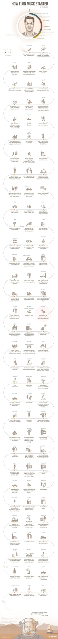 HOW ELON MUSK GOT CORRUPT
Keywords: Rare Earth Mines Of Afghanistan, New America Foundation Corruption, Obama, Obama Campaign Finance, Obama FEC violations, Palo Alto Mafia, Paypal Mafia, Pelosi Corruption, Political bribes, Political Insider,  Eric Schmidts Sex Penthouse, SEC Investigation