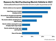 Chart_PA_Reasons_Not_Purchasing_Electric_Vehicle_2021.jpg