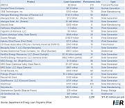 DOE-loan-losses4-600x522_ELON_MUSK_IS_A_CROOK_AND_SCAMMER.jpg