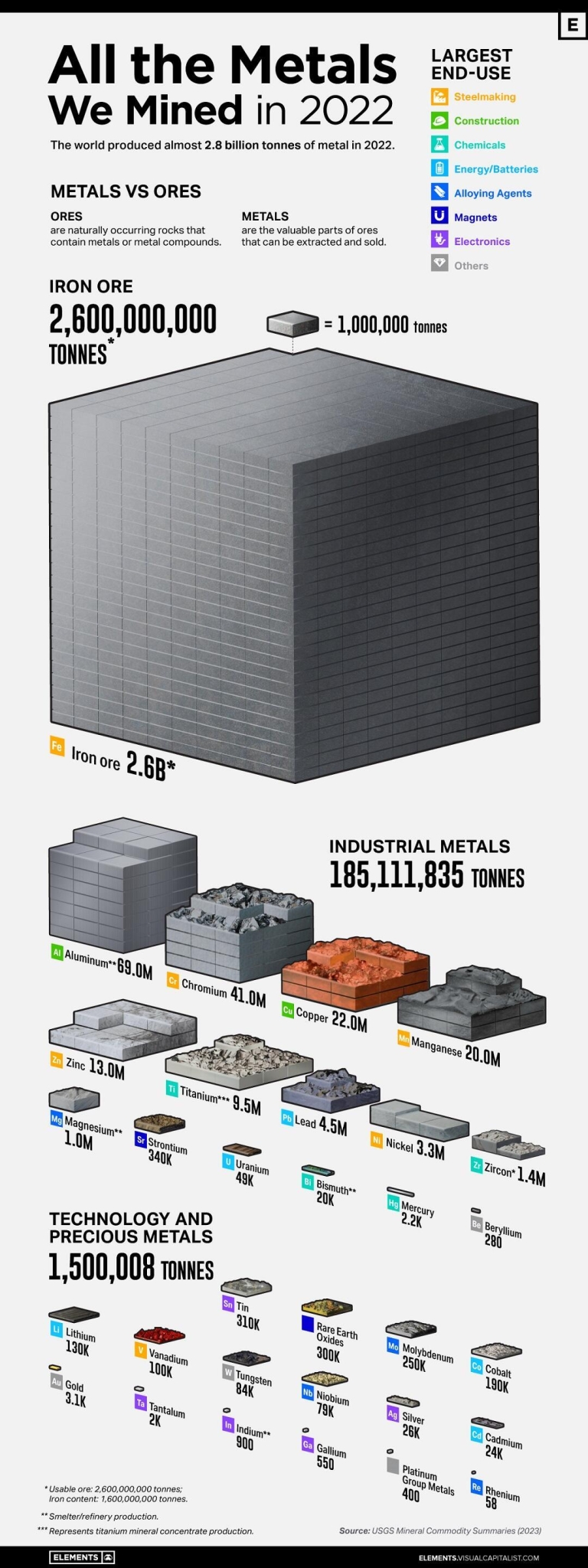 VCE_All_the_Metals_We_Mined_2022-Nov-14-11
Keywords: Rare Earth Mines Of Afghanistan, New America Foundation Corruption, Obama, Obama Campaign Finance, Obama FEC violations, Palo Alto Mafia, Paypal Mafia, Pelosi Corruption, Political bribes, Political Insider,  Eric Schmidts Sex Penthouse, SEC Investigation