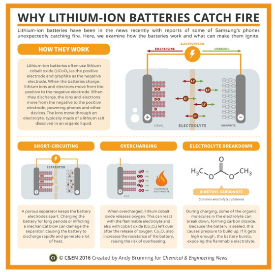 WHY-LITHIUM-ION-BATTERIES-ALWAYS-EXPLODE-Silicon-Valley-Tech-Oligarchs-And-Their-Operatives-ARE-The-Deep-State-BB
Keywords: Rare Earth Mines Of Afghanistan, New America Foundation Corruption, Obama, Obama Campaign Finance, Obama FEC violations, Palo Alto Mafia, Paypal Mafia, Pelosi Corruption, Political bribes, Political Insider,  Eric Schmidts Sex Penthouse, SEC Investigation