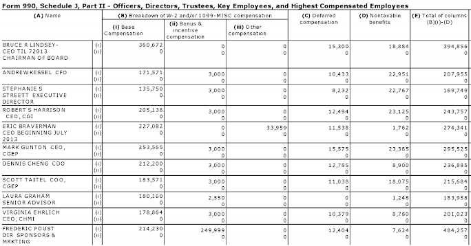 150427-hillary-salaries THE SILICON VALLEY MAFIA
Keywords: Rare Earth Mines Of Afghanistan, New America Foundation Corruption, Obama, Obama Campaign Finance, Obama FEC violations, Palo Alto Mafia, Paypal Mafia, Pelosi Corruption, Political bribes, Political Insider,  Eric Schmidts Sex Penthouse, SEC Investigation