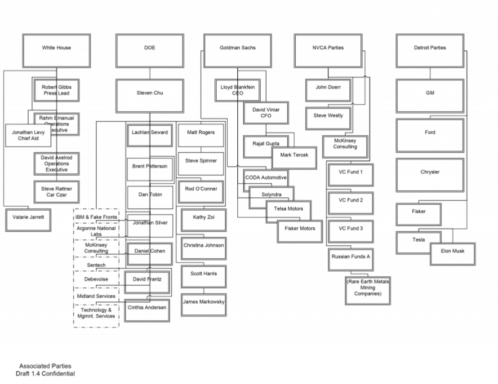 CARGATE-Silicon-Valley-Tech-Oligarchs-And-Their-Operatives-ARE-The-Deep-State-768x593
Keywords: Rare Earth Mines Of Afghanistan, New America Foundation Corruption, Obama, Obama Campaign Finance, Obama FEC violations, Palo Alto Mafia, Paypal Mafia, Pelosi Corruption, Political bribes, Political Insider,  Eric Schmidts Sex Penthouse, SEC Investigation