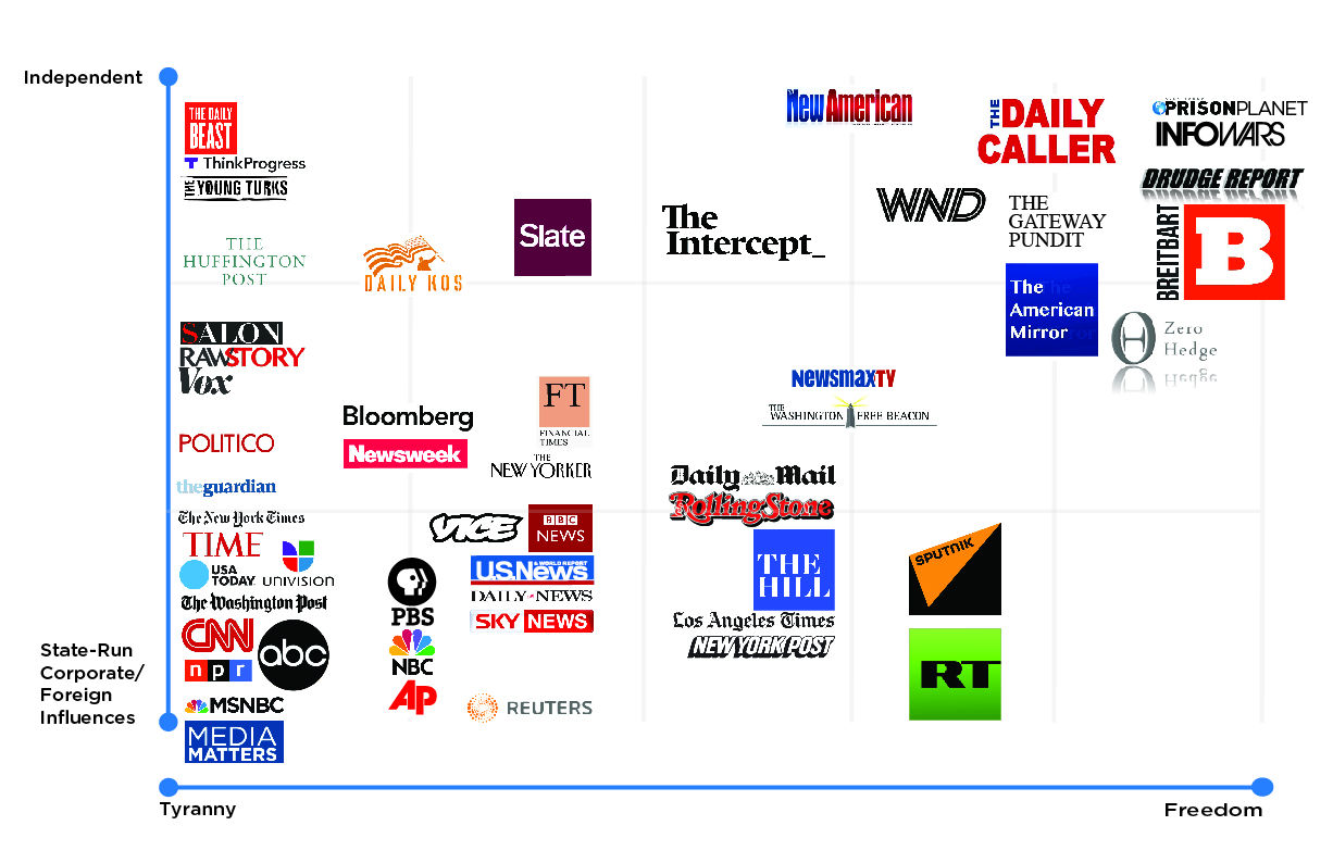 NEWS_BIAS_MAXIMO
Keywords: Rare Earth Mines Of Afghanistan, New America Foundation Corruption, Obama, Obama Campaign Finance, Obama FEC violations, Palo Alto Mafia, Paypal Mafia, Pelosi Corruption, Political bribes, Political Insider,  Eric Schmidts Sex Penthouse, SEC Investigation