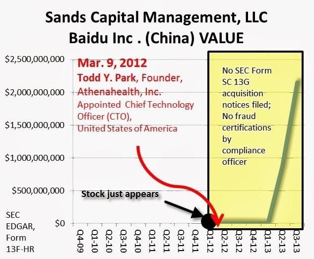 NVCABAIDU2DROP THE SILICON VALLEY CARTEL
Keywords: Rare Earth Mines Of Afghanistan, New America Foundation Corruption, Obama, Obama Campaign Finance, Obama FEC violations, Palo Alto Mafia, Paypal Mafia, Pelosi Corruption, Political bribes, Political Insider,  Eric Schmidts Sex Penthouse, SEC Investigation