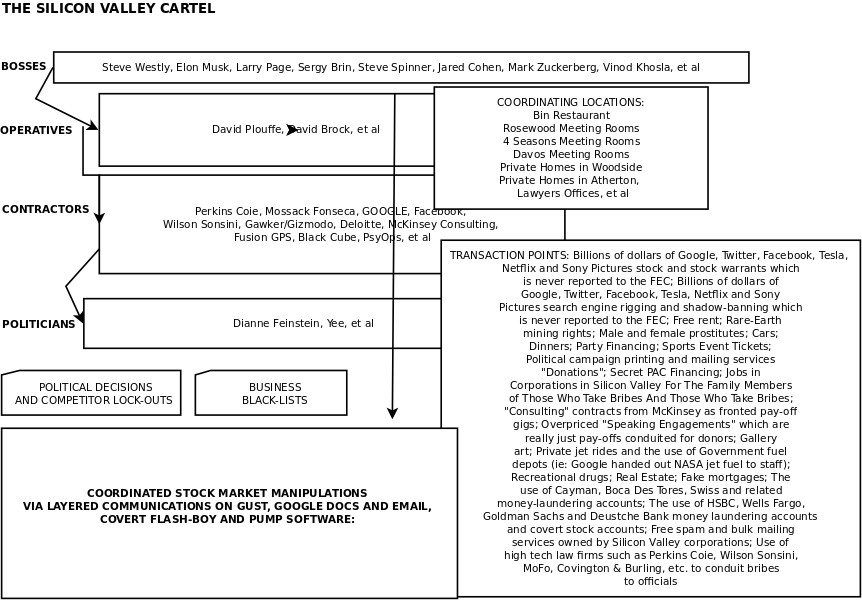 THE SILICON VALLEY CARTEL
Keywords: Rare Earth Mines Of Afghanistan, New America Foundation Corruption, Obama, Obama Campaign Finance, Obama FEC violations, Palo Alto Mafia, Paypal Mafia, Pelosi Corruption, Political bribes, Political Insider,  Eric Schmidts Sex Penthouse, SEC Investigation