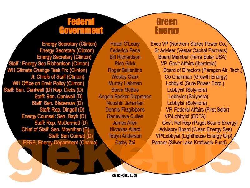 THE SILICON VALLEY SCAM
Keywords: Rare Earth Mines Of Afghanistan, New America Foundation Corruption, Obama, Obama Campaign Finance, Obama FEC violations, Palo Alto Mafia, Paypal Mafia, Pelosi Corruption, Political bribes, Political Insider,  Eric Schmidts Sex Penthouse, SEC Investigation