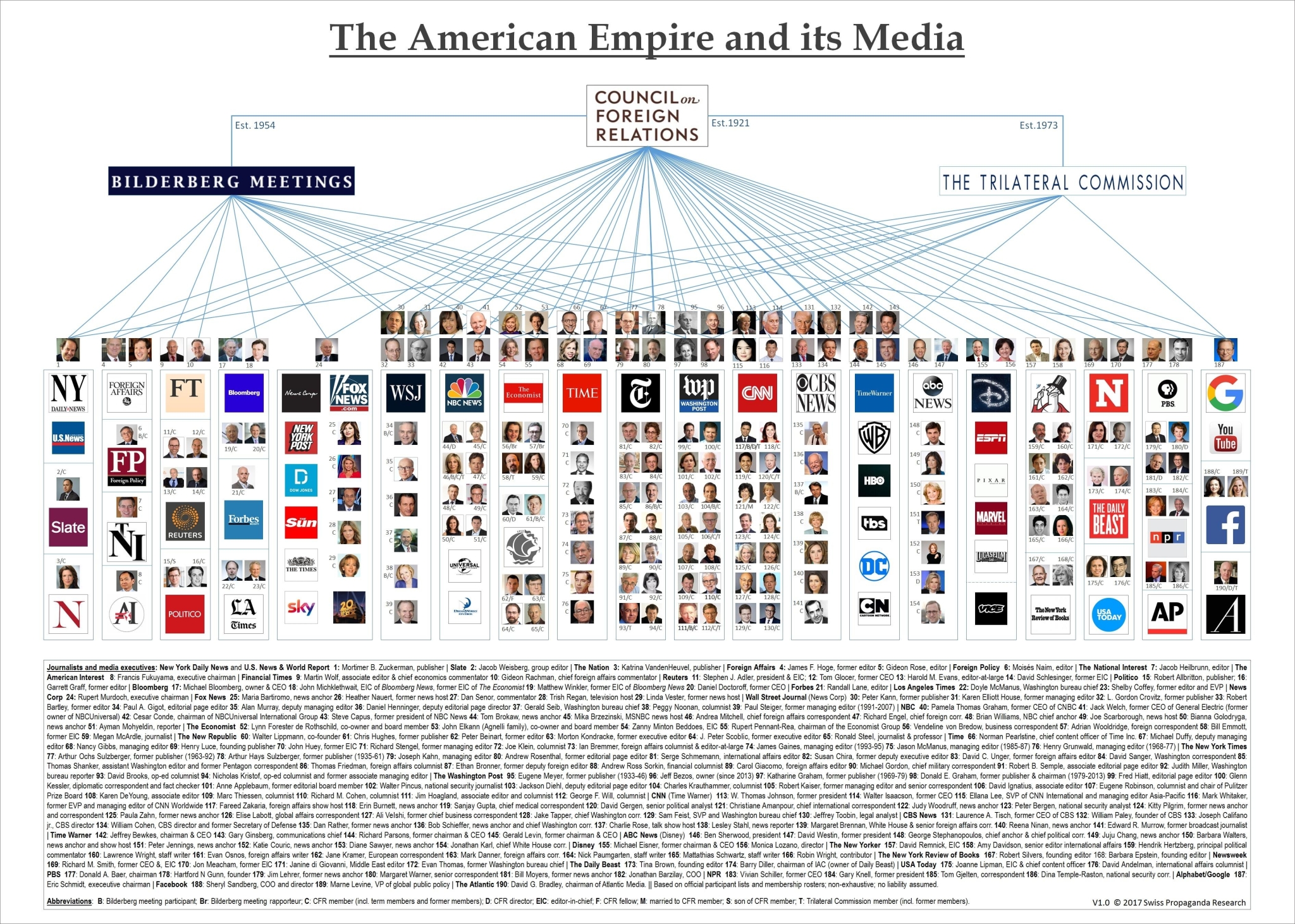 WHO CONTROLS FAKE NEWS PROPAGANDA THE SILICON VALLEY MAFIA
Keywords: Rare Earth Mines Of Afghanistan, New America Foundation Corruption, Obama, Obama Campaign Finance, Obama FEC violations, Palo Alto Mafia, Paypal Mafia, Pelosi Corruption, Political bribes, Political Insider,  Eric Schmidts Sex Penthouse, SEC Investigation