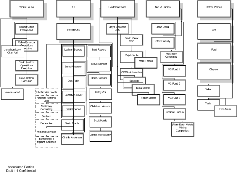 gif_1 THE SILICON VALLEY TECH MAFIA
Keywords: Rare Earth Mines Of Afghanistan, New America Foundation Corruption, Obama, Obama Campaign Finance, Obama FEC violations, Palo Alto Mafia, Paypal Mafia, Pelosi Corruption, Political bribes, Political Insider,  Eric Schmidts Sex Penthouse, SEC Investigation