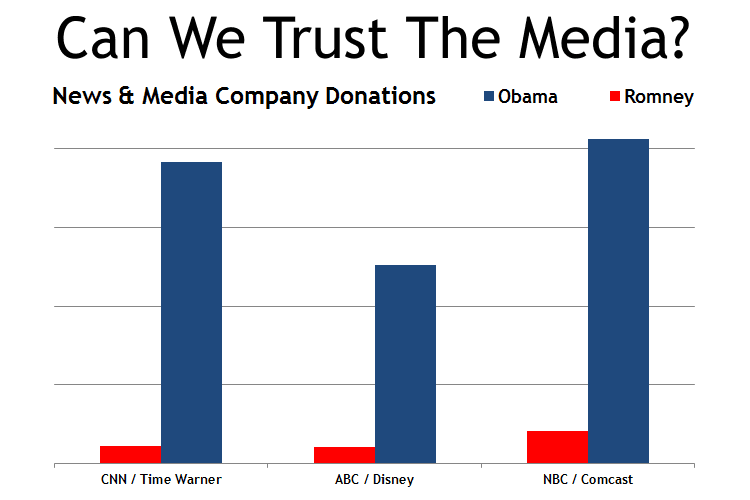 news_media_donations_chart-THE-SILICON-VALLEY-MAFIA-750x500
Keywords: Rare Earth Mines Of Afghanistan, New America Foundation Corruption, Obama, Obama Campaign Finance, Obama FEC violations, Palo Alto Mafia, Paypal Mafia, Pelosi Corruption, Political bribes, Political Insider,  Eric Schmidts Sex Penthouse, SEC Investigation