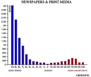 chart-media-liberal-bias-MEDIA-MANIPULATORS.jpg