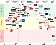 news_bias_manipulation_by_silicon_valley_~0.png