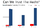 news_media_donations_chart-THE-SILICON-VALLEY-MAFIA-750x500.gif