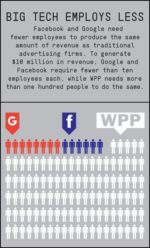 employs-less-graph-1518026882372e BIG TECH SPYING ON CITIZENS
Keywords: Rare Earth Mines Of Afghanistan, New America Foundation Corruption, Obama, Obama Campaign Finance, Obama FEC violations, Palo Alto Mafia, Paypal Mafia, Pelosi Corruption, Political bribes, Political Insider,  Eric Schmidts Sex Penthouse, SEC Investigation