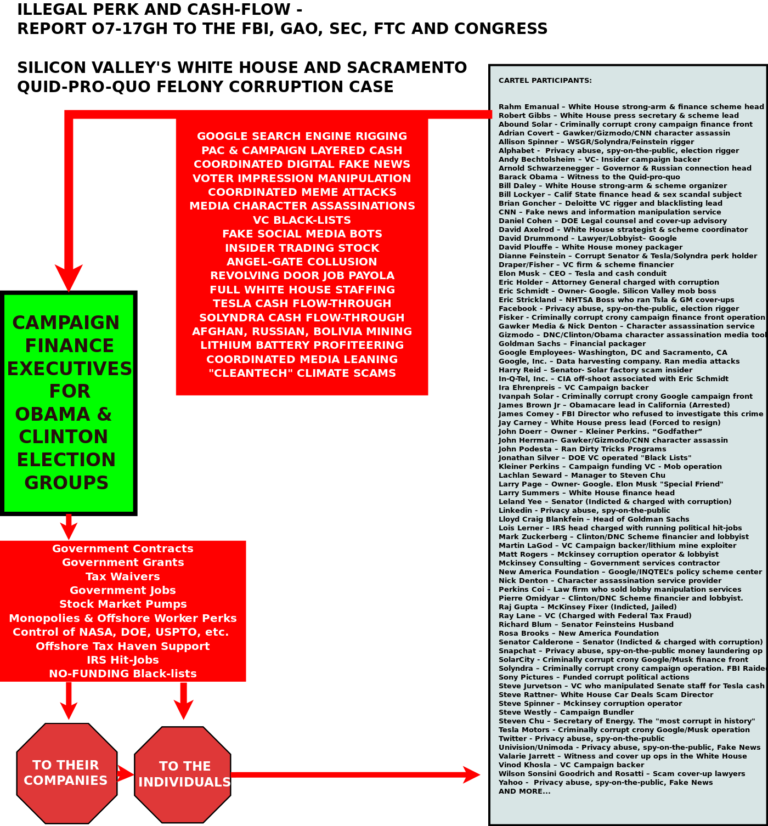 Diagram1-Silicon-Valley-Tech-Oligarchs-And-Their-Operatives-ARE-The-Deep-State-768x826
Keywords: Rare Earth Mines Of Afghanistan, New America Foundation Corruption, Obama, Obama Campaign Finance, Obama FEC violations, Palo Alto Mafia, Paypal Mafia, Pelosi Corruption, Political bribes, Political Insider,  Eric Schmidts Sex Penthouse, SEC Investigation