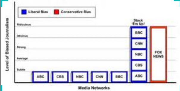 MEDIA BIAS MEDIA MANIPULATORS
Keywords: Rare Earth Mines Of Afghanistan, New America Foundation Corruption, Obama, Obama Campaign Finance, Obama FEC violations, Palo Alto Mafia, Paypal Mafia, Pelosi Corruption, Political bribes, Political Insider,  Eric Schmidts Sex Penthouse, SEC Investigation