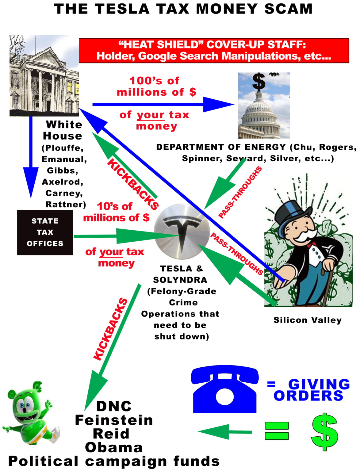 Tesla-Splits-In-2-After-Chase-Fiery-Crash-In-West-Hollywood-1187x1536
Keywords: Rare Earth Mines Of Afghanistan, New America Foundation Corruption, Obama, Obama Campaign Finance, Obama FEC violations, Palo Alto Mafia, Paypal Mafia, Pelosi Corruption, Political bribes, Political Insider,  Eric Schmidts Sex Penthouse, SEC Investigation