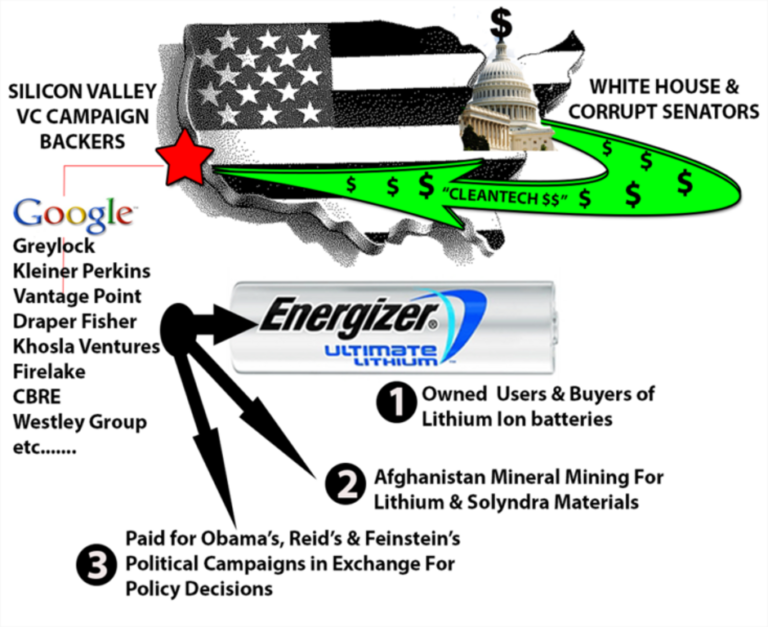 chart-TECH-CHEATS-AND-CROOKS-MUSK-768x627
Keywords: Rare Earth Mines Of Afghanistan, New America Foundation Corruption, Obama, Obama Campaign Finance, Obama FEC violations, Palo Alto Mafia, Paypal Mafia, Pelosi Corruption, Political bribes, Political Insider,  Eric Schmidts Sex Penthouse, SEC Investigation