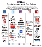 AllSidesMediaBiasChart_Version1_1_11_18_19.jpg