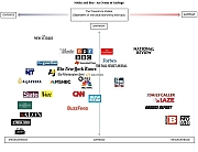 Media2Bbias_8b84b9_6118365_MAINSTREAM_MEDIA_COLLUSION~0.jpg