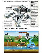 Tesla-to-Create-Massive-Battery-Silicon-Valley-Lithium-ion-battery-scam-Factory-1-768x960.png