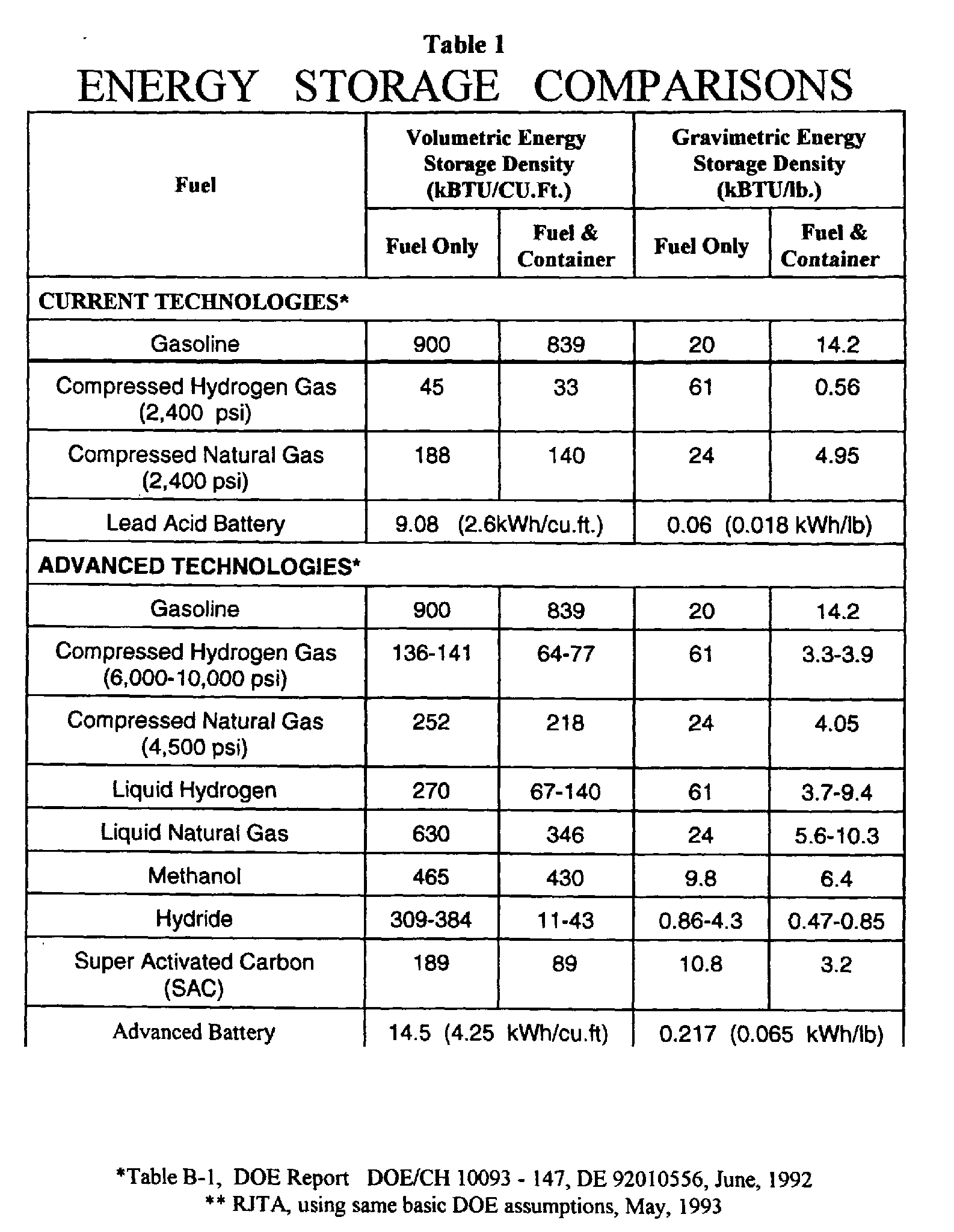 HYDROCHART
Keywords: Rare Earth Mines Of Afghanistan, New America Foundation Corruption, Obama, Obama Campaign Finance, Obama FEC violations, Palo Alto Mafia, Paypal Mafia, Pelosi Corruption, Political bribes, Political Insider,  Eric Schmidts Sex Penthouse, SEC Investigation