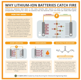 WHY LITHIUM-ION BATTERIES ALWAYS EXPLODE
Keywords: Rare Earth Mines Of Afghanistan, New America Foundation Corruption, Obama, Obama Campaign Finance, Obama FEC violations, Palo Alto Mafia, Paypal Mafia, Pelosi Corruption, Political bribes, Political Insider,  Eric Schmidts Sex Penthouse, SEC Investigation