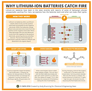 WHY_LITHIUM-ION_BATTERIES_ALWAYS_EXPLODE.png