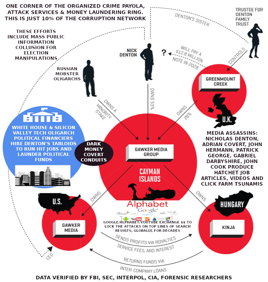 GAWKER_AND_GIZMODO_TAX_EVASION_MONEY_LAUNDERING
Keywords: Rare Earth Mines Of Afghanistan, New America Foundation Corruption, Obama, Obama Campaign Finance, Obama FEC violations, Palo Alto Mafia, Paypal Mafia, Pelosi Corruption, Political bribes, Political Insider,  Eric Schmidts Sex Penthouse, SEC Investigation