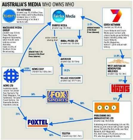 Media_Ownership_Chart THE WHITE HOUSE HIRES CHARACTER ASSASSINS
Keywords: Rare Earth Mines Of Afghanistan, New America Foundation Corruption, Obama, Obama Campaign Finance, Obama FEC violations, Palo Alto Mafia, Paypal Mafia, Pelosi Corruption, Political bribes, Political Insider,  Eric Schmidts Sex Penthouse, SEC Investigation