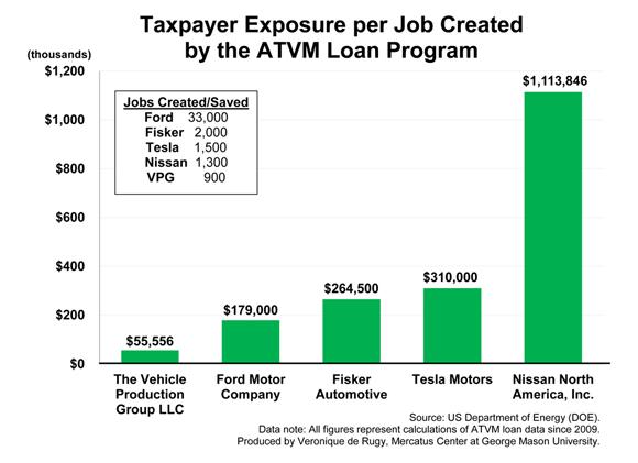 ATVM-Chart-2-580
Keywords: Rare Earth Mines Of Afghanistan, New America Foundation Corruption, Obama, Obama Campaign Finance, Obama FEC violations, Palo Alto Mafia, Paypal Mafia, Pelosi Corruption, Political bribes, Political Insider,  Eric Schmidts Sex Penthouse, SEC Investigation