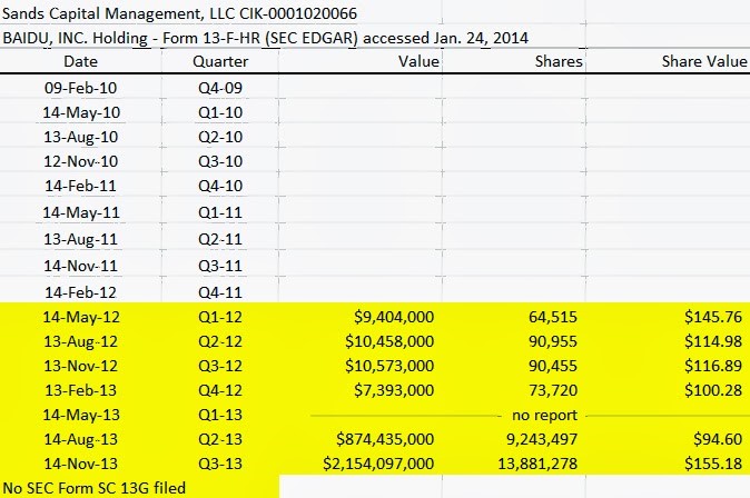 CROOKS- NVCABAIDU2
Keywords: Rare Earth Mines Of Afghanistan, New America Foundation Corruption, Obama, Obama Campaign Finance, Obama FEC violations, Palo Alto Mafia, Paypal Mafia, Pelosi Corruption, Political bribes, Political Insider,  Eric Schmidts Sex Penthouse, SEC Investigation