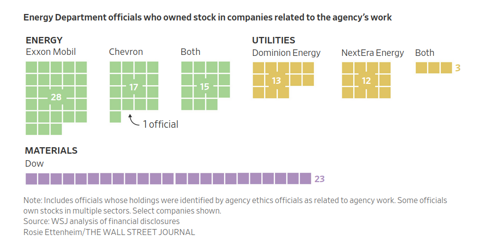 ENERGY1-Chart
Keywords: Rare Earth Mines Of Afghanistan, New America Foundation Corruption, Obama, Obama Campaign Finance, Obama FEC violations, Palo Alto Mafia, Paypal Mafia, Pelosi Corruption, Political bribes, Political Insider,  Eric Schmidts Sex Penthouse, SEC Investigation