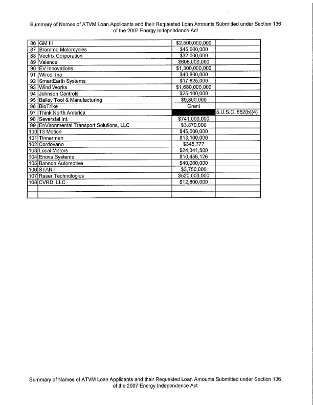 INV138-3 Dept of Energy Political Slush Fund Scam Cover-Up
Keywords: Rare Earth Mines Of Afghanistan, New America Foundation Corruption, Obama, Obama Campaign Finance, Obama FEC violations, Palo Alto Mafia, Paypal Mafia, Pelosi Corruption, Political bribes, Political Insider,  Eric Schmidts Sex Penthouse, SEC Investigation