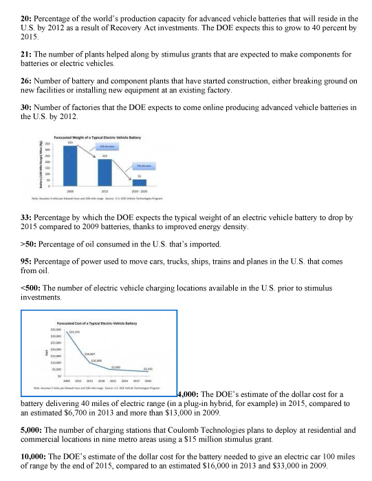 INV202-2 Dept of Energy Political Slush Fund Scam Cover-Up
Keywords: Rare Earth Mines Of Afghanistan, New America Foundation Corruption, Obama, Obama Campaign Finance, Obama FEC violations, Palo Alto Mafia, Paypal Mafia, Pelosi Corruption, Political bribes, Political Insider,  Eric Schmidts Sex Penthouse, SEC Investigation