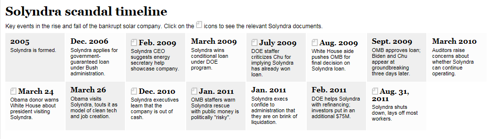 SOLYNDRA1
Keywords: Rare Earth Mines Of Afghanistan, New America Foundation Corruption, Obama, Obama Campaign Finance, Obama FEC violations, Palo Alto Mafia, Paypal Mafia, Pelosi Corruption, Political bribes, Political Insider,  Eric Schmidts Sex Penthouse, SEC Investigation