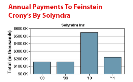 SOLYNDRA_CRONYCASH  ENERGY DEPT FAILURES
Keywords: Rare Earth Mines Of Afghanistan, New America Foundation Corruption, Obama, Obama Campaign Finance, Obama FEC violations, Palo Alto Mafia, Paypal Mafia, Pelosi Corruption, Political bribes, Political Insider,  Eric Schmidts Sex Penthouse, SEC Investigation