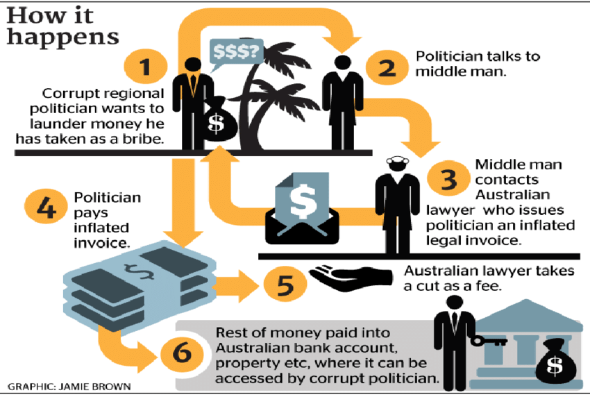 laundering-of-corrupt-funds-from-PNG-through-to-Australia
Keywords: Rare Earth Mines Of Afghanistan, New America Foundation Corruption, Obama, Obama Campaign Finance, Obama FEC violations, Palo Alto Mafia, Paypal Mafia, Pelosi Corruption, Political bribes, Political Insider,  Eric Schmidts Sex Penthouse, SEC Investigation