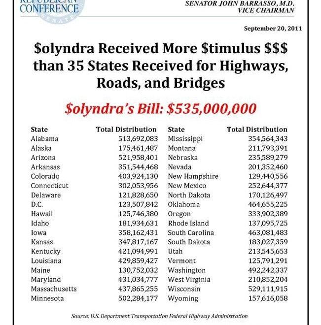 solyndra-bill-Rare-Earth-Mining-Scams-Were-Obama-Gifts-To-Silicon-Valley-Oligarchs-651x660
Keywords: Rare Earth Mines Of Afghanistan, New America Foundation Corruption, Obama, Obama Campaign Finance, Obama FEC violations, Palo Alto Mafia, Paypal Mafia, Pelosi Corruption, Political bribes, Political Insider,  Eric Schmidts Sex Penthouse, SEC Investigation