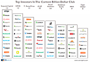 DEPT-OF-ENERGY-GREEN-CROOK-JOHN-DOERR-Number-of-Private-Unicorns3-768x530~0.png