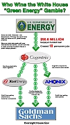 Department_of_Energy_Political_Slush_Fund_White-House-Green-Energy-Gamble~0.jpg