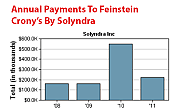 SOLYNDRA_CRONYCASH__ENERGY_DEPT_FAILURES~0.png