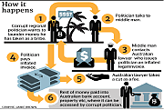 laundering-of-corrupt-funds-from-PNG-through-to-Australia~0.png