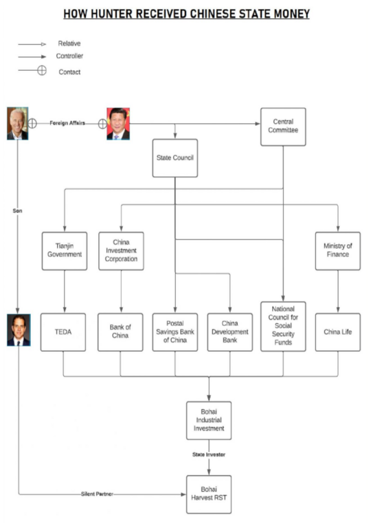 Keywords: Rare Earth Mines Of Afghanistan, New America Foundation Corruption, Obama, Obama Campaign Finance, Obama FEC violations, Palo Alto Mafia, Paypal Mafia, Pelosi Corruption, Political bribes, Political Insider,  Eric Schmidts Sex Penthouse, SEC Investigation