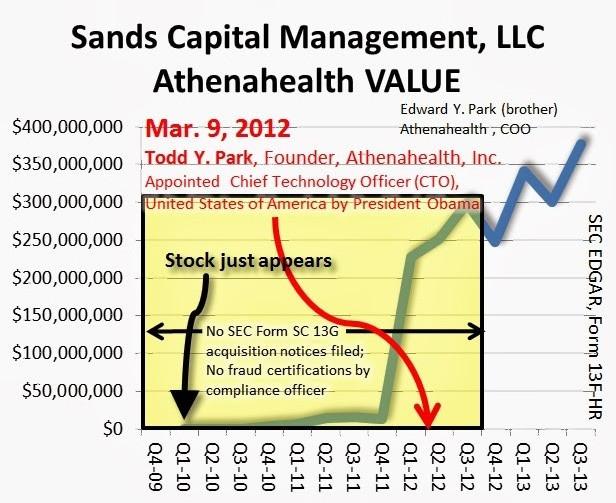 Keywords: Rare Earth Mines Of Afghanistan, New America Foundation Corruption, Obama, Obama Campaign Finance, Obama FEC violations, Palo Alto Mafia, Paypal Mafia, Pelosi Corruption, Political bribes, Political Insider,  Eric Schmidts Sex Penthouse, SEC Investigation