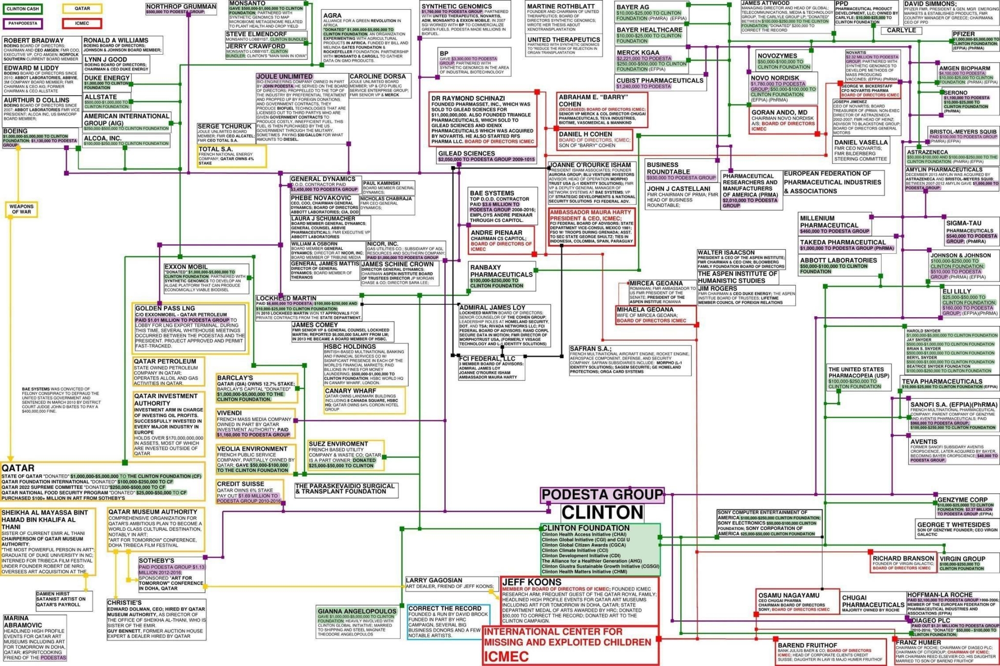 THE CLINTON FOUNDATION MAP THE SILICON VALLEY MAFIA
Keywords: Rare Earth Mines Of Afghanistan, New America Foundation Corruption, Obama, Obama Campaign Finance, Obama FEC violations, Palo Alto Mafia, Paypal Mafia, Pelosi Corruption, Political bribes, Political Insider,  Eric Schmidts Sex Penthouse, SEC Investigation