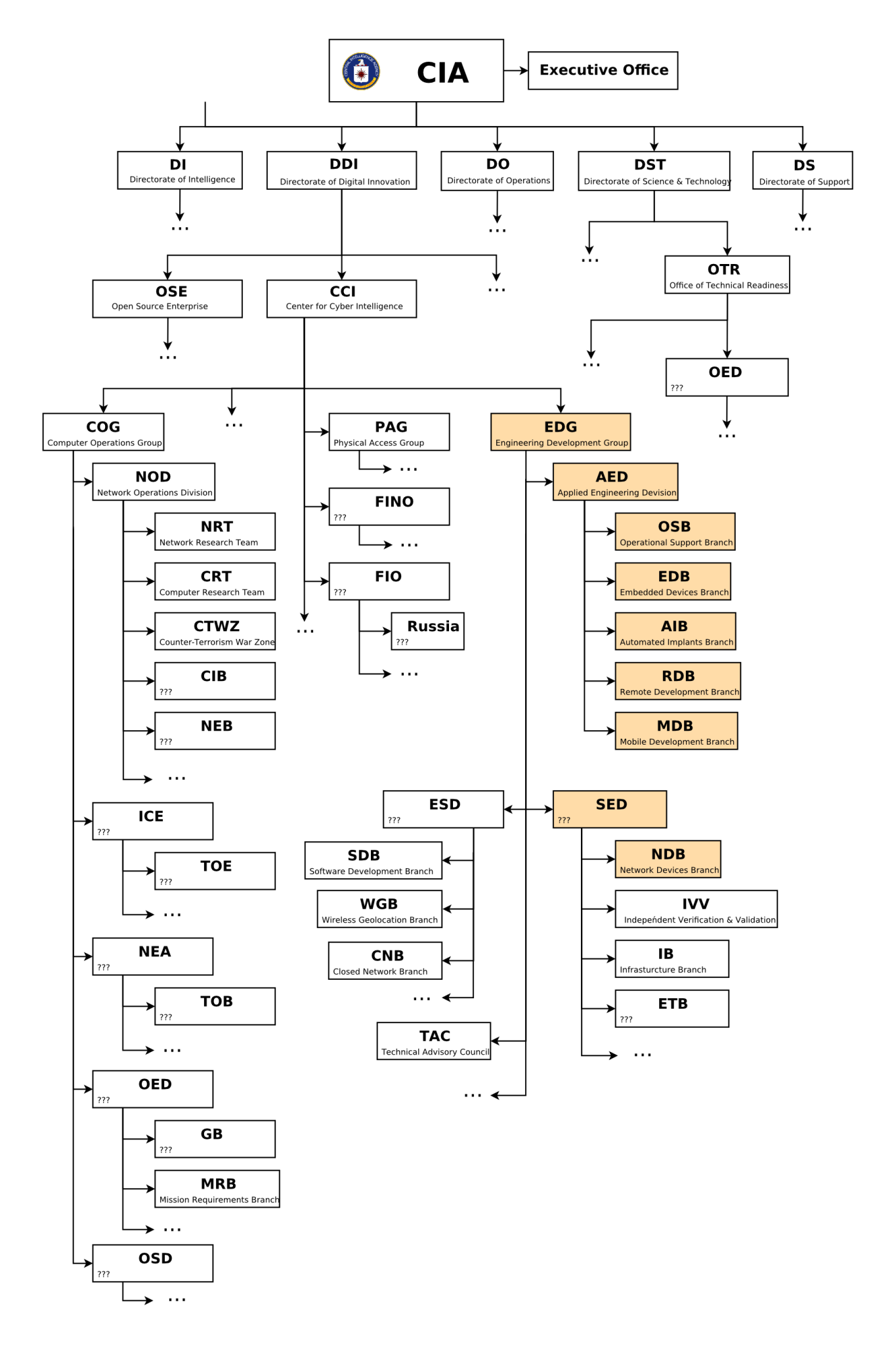 GOOGLES_BOSSES_ORG_CHART GOOGLE EXISTS TO MANIPULATE POLITICS
Keywords: Rare Earth Mines Of Afghanistan, New America Foundation Corruption, Obama, Obama Campaign Finance, Obama FEC violations, Palo Alto Mafia, Paypal Mafia, Pelosi Corruption, Political bribes, Political Insider,  Eric Schmidts Sex Penthouse, SEC Investigation